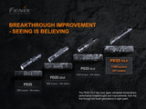 FENIX PD35 V3.0